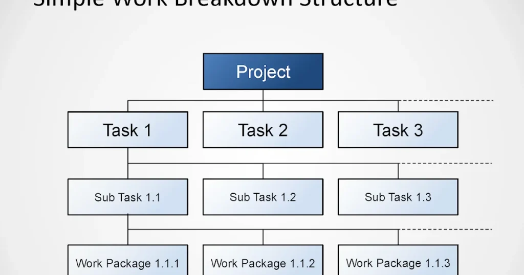 How It Works: Simple Breakdown