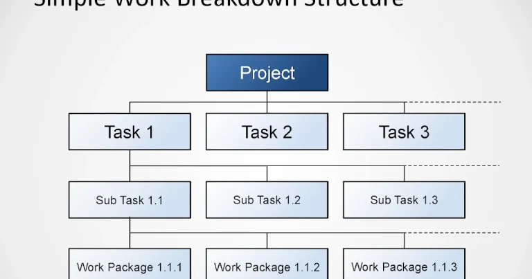 How It Works (Simple Breakdown)