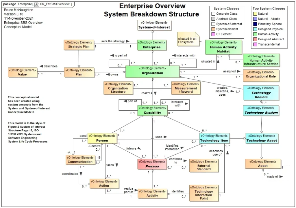 How It Works – Simple Breakdown of Core Systems