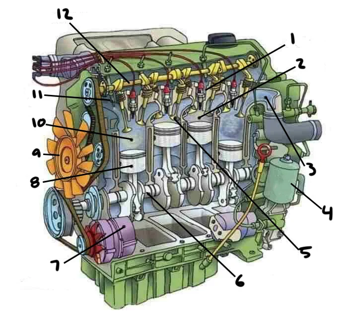 How It Works: Simple Breakdown of the Engine and Drivetrain