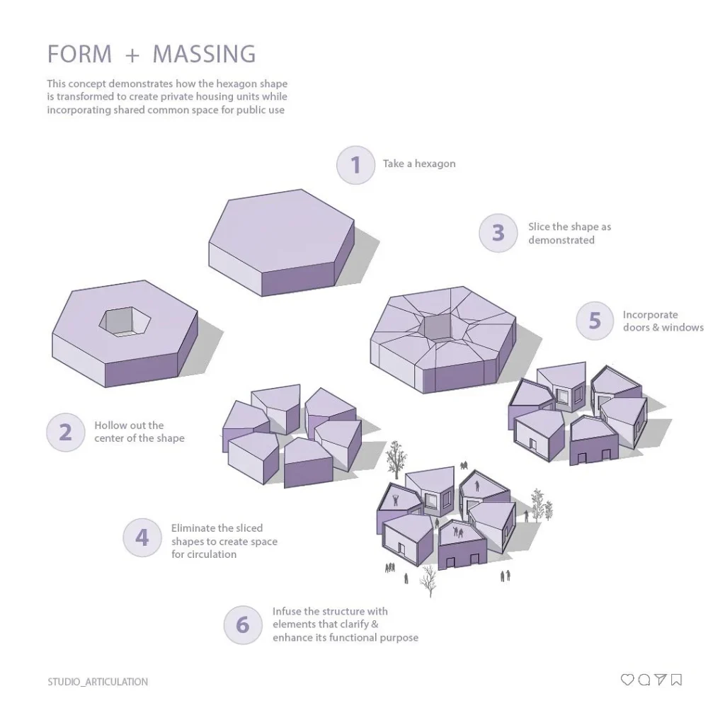 How It Works: Simple Breakdown of the FH641D Architecture
