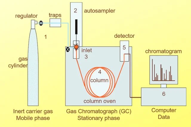 How It Works – Simple Breakdown of the gc135 Mechanism