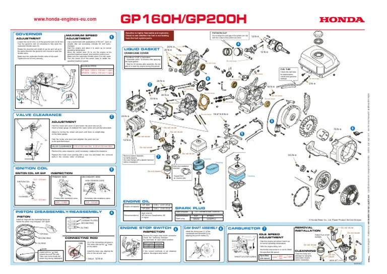 How It Works – Simple Breakdown of the GP160 Engine
