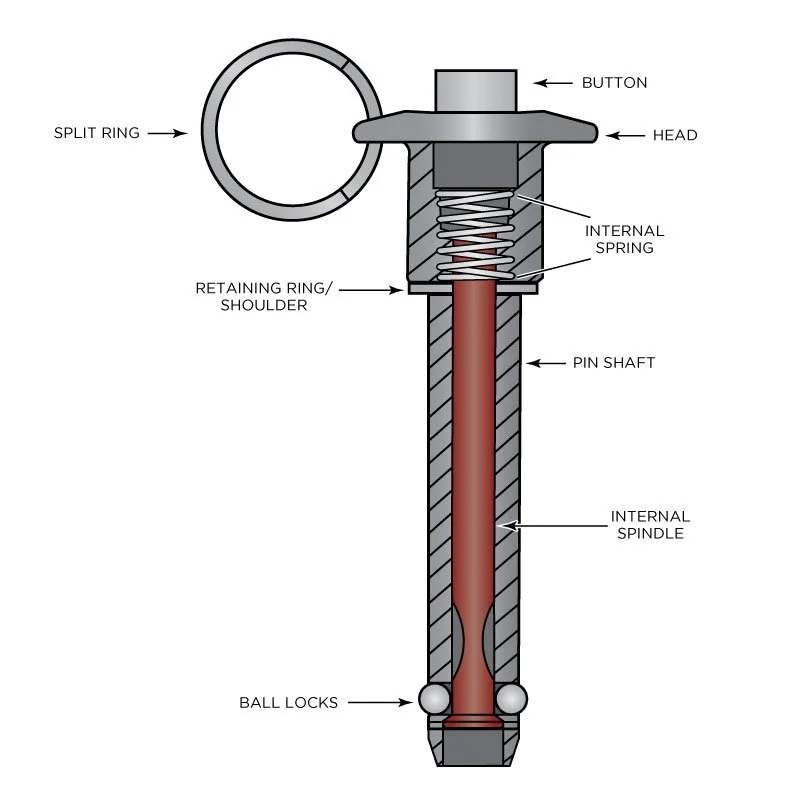 How It Works: Simple Breakdown of the rato cgp250 Mechanism