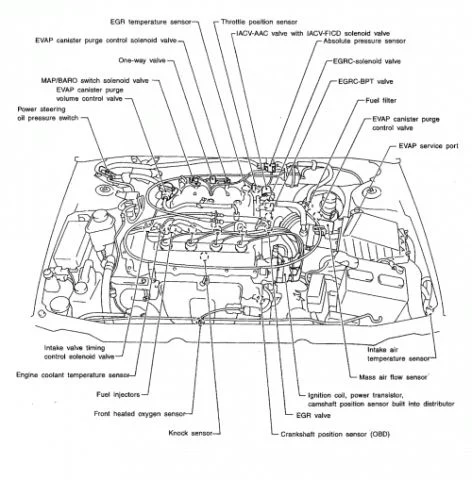 How Nissan GA16DS Works – Simple Breakdown