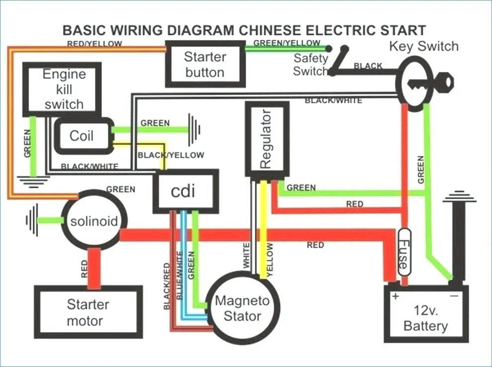 How rato 110cc 3 Works (Simple Breakdown)