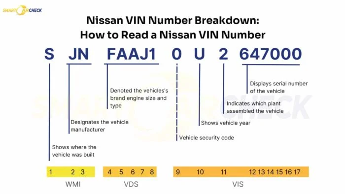 How the Nissan Y40 Works – Simple Breakdown