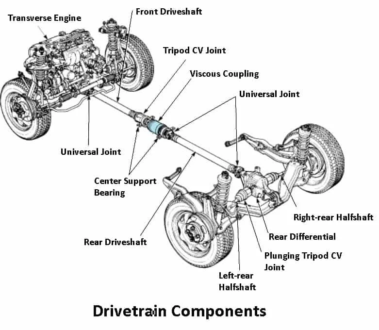 How the rato r280 Works: A Simple Breakdown of Its Powertrain