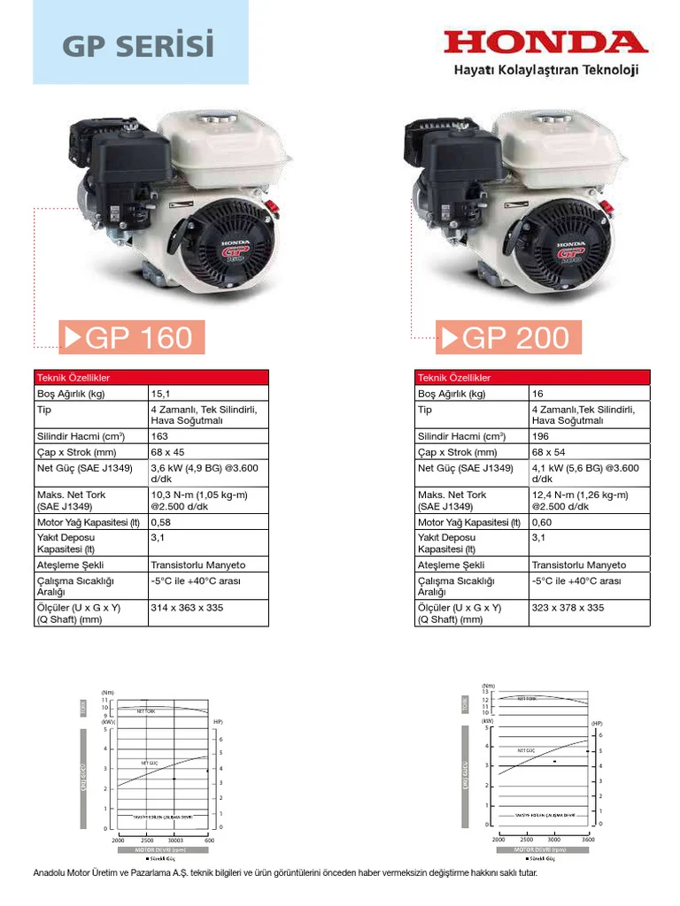 What Is Honda GP200? (Beginner‑Friendly Explanation)