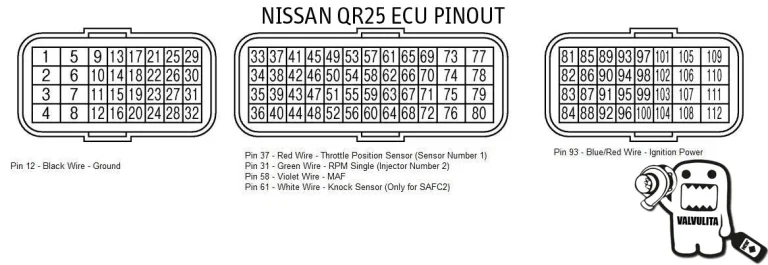 What Is nissan qr25de? (Beginner‑Friendly Explanation)