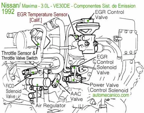 What Is Nissan VE30DE?