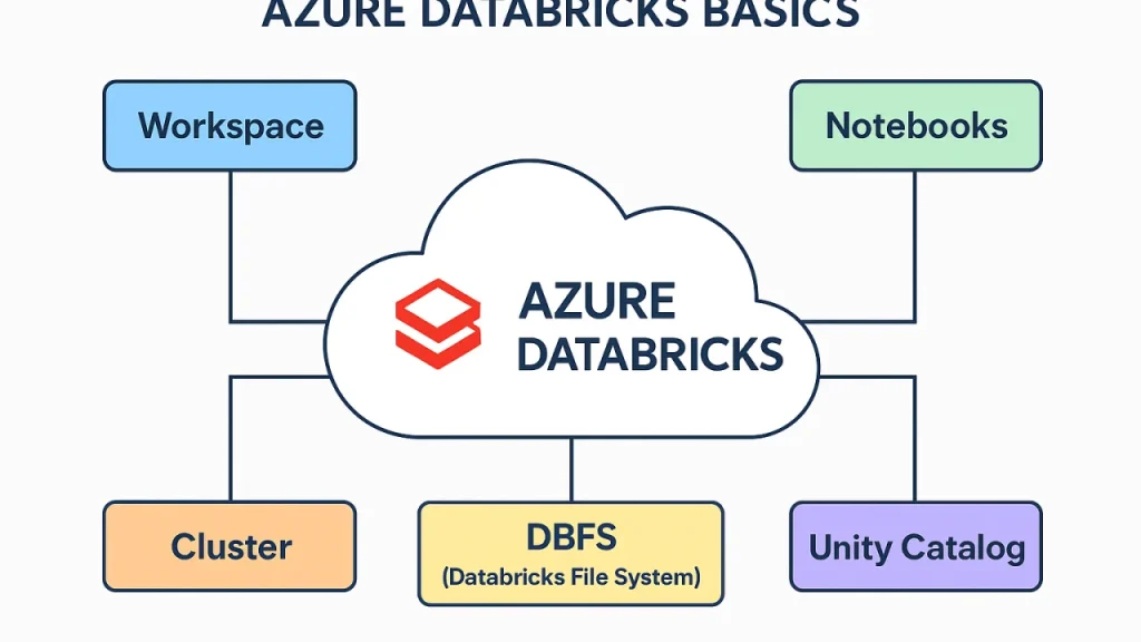 What Is rato c110? – A Beginner‑Friendly Overview