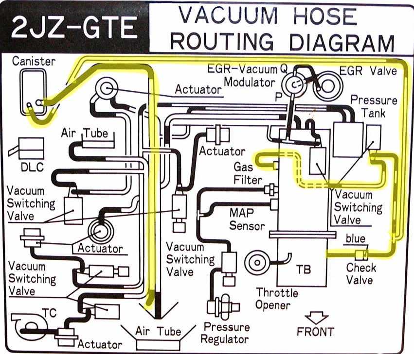 What Is Toyota 2JZ‑GTE? (Beginner‑Friendly Explanation)